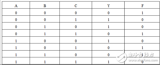 三输入异或门真值表计算详解,三输入异或门真值表计算详解,第2张