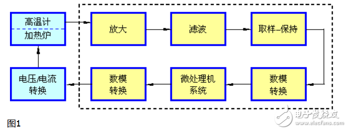 模拟信号的特点和分类,模拟信号的特点和分类,第2张