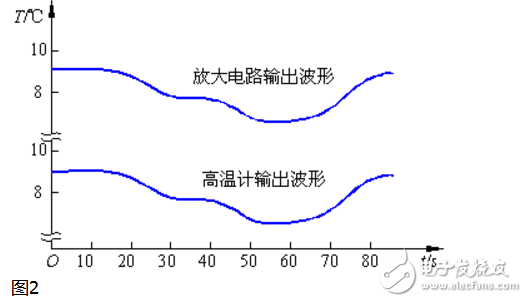 模拟信号的特点和分类,模拟信号的特点和分类,第3张