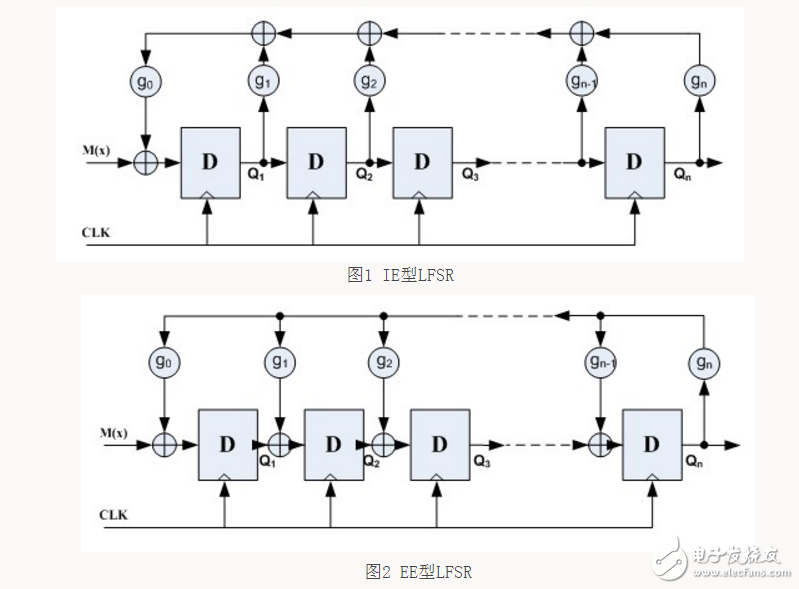 线性反馈移位寄存器原理与实现,线性反馈移位寄存器原理与实现,第2张