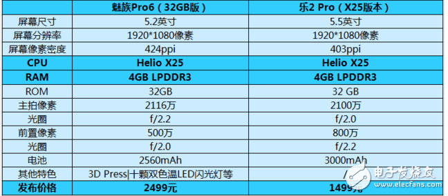 搭载联发科 helio x25处理器的手机有哪些,搭载联发科 helio x25处理器的手机有哪些,第2张