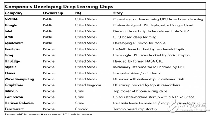 英伟达GPU 对战谷歌TPU,英伟达是否还能坚守阵地,英伟达GPU 对战谷歌TPU,英伟达是否还能坚守阵地,第2张