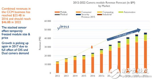 浅谈意法半导体ToF传感器业务的成功秘诀,浅谈意法半导体ToF传感器业务的成功秘诀,第2张