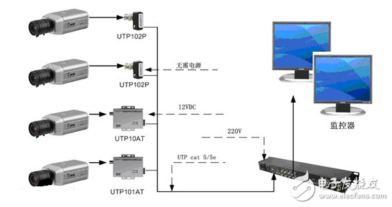 双绞线传输器接法与应用,双绞线传输器接法与应用,第4张