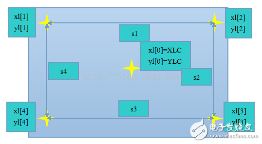 STM32f103的电阻触摸屏的五点校正算法,STM32f103的电阻触摸屏的五点校正算法,第2张