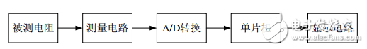 基于单片机和AD574的高精度电阻测试仪的设计,基于单片机和AD574的高精度电阻测试仪的设计,第2张