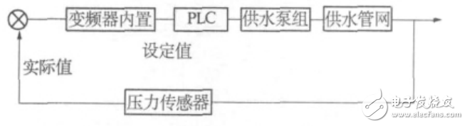 基于PLC的变频恒压供水系统的设计,基于PLC的变频恒压供水系统的设计,第3张