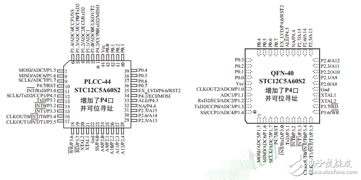 单片机STC12C5A60S2简介_引脚图及功能_内部结构_应用电路及命名规则,单片机STC12C5A60S2简介_引脚图及功能_内部结构,第7张