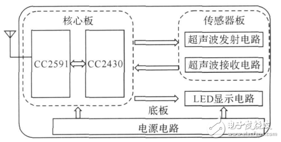 无线传感器网络的自适应交通灯控制系统,无线传感器网络的自适应交通灯控制系统,第3张