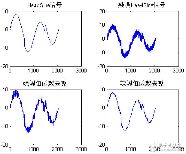 小波去噪阈值如何选取_小波阈值分析,小波去噪阈值如何选取_小波阈值分析,第3张