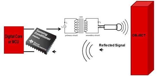 超声波传感实现电源节能控制,电源打盹：使用超声波传感器节能,第3张