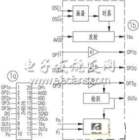 一种红外传感控制器的应用与设计,ZH9576的引脚图及功能框图,第2张