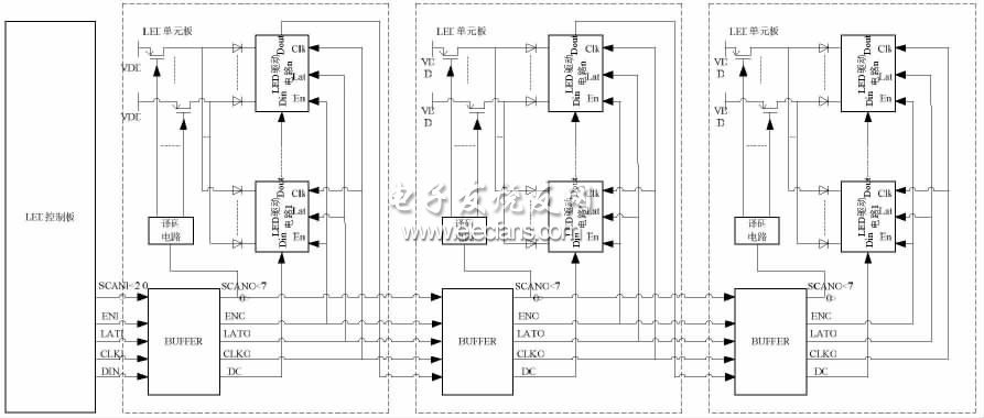 基于单线串接通信的LED显示系统设计,LED 控制板与LED 单元板构成的LED 显示系统的主体,第2张