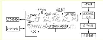 基于PWM技术的数控恒流源电路设计, 数控恒流源系统框图,第2张