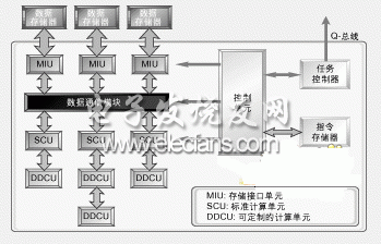 定制DSP设计MPEG-4无线视频产品,第2张