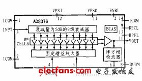 VGA芯片AD8367原理及应用,第2张