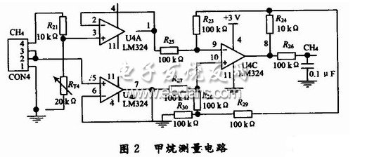 基于ZigBee的煤矿监控系统设计,第3张