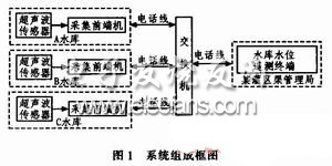 基于MT8880的水库水位监测系统设计,第2张