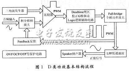 新型绿色能效D类音频放大器设计应用,第2张