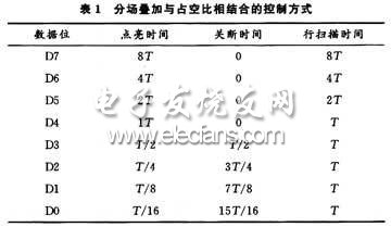 LED全彩屏数字视频信号处理电路的设计,第4张