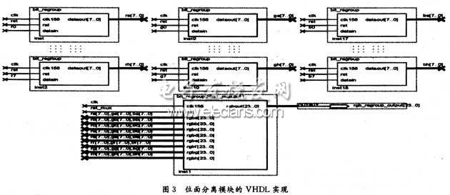 LED全彩屏数字视频信号处理电路的设计,第5张