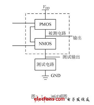CMOS电路IDDQ测试电路设计,第2张