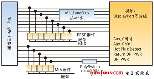 LCD电视的背光、电源及IO埠电路保护设计,第3张