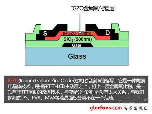 IGZO液晶屏技术详解,第2张