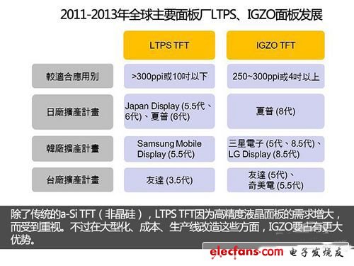 IGZO液晶屏技术详解,第4张