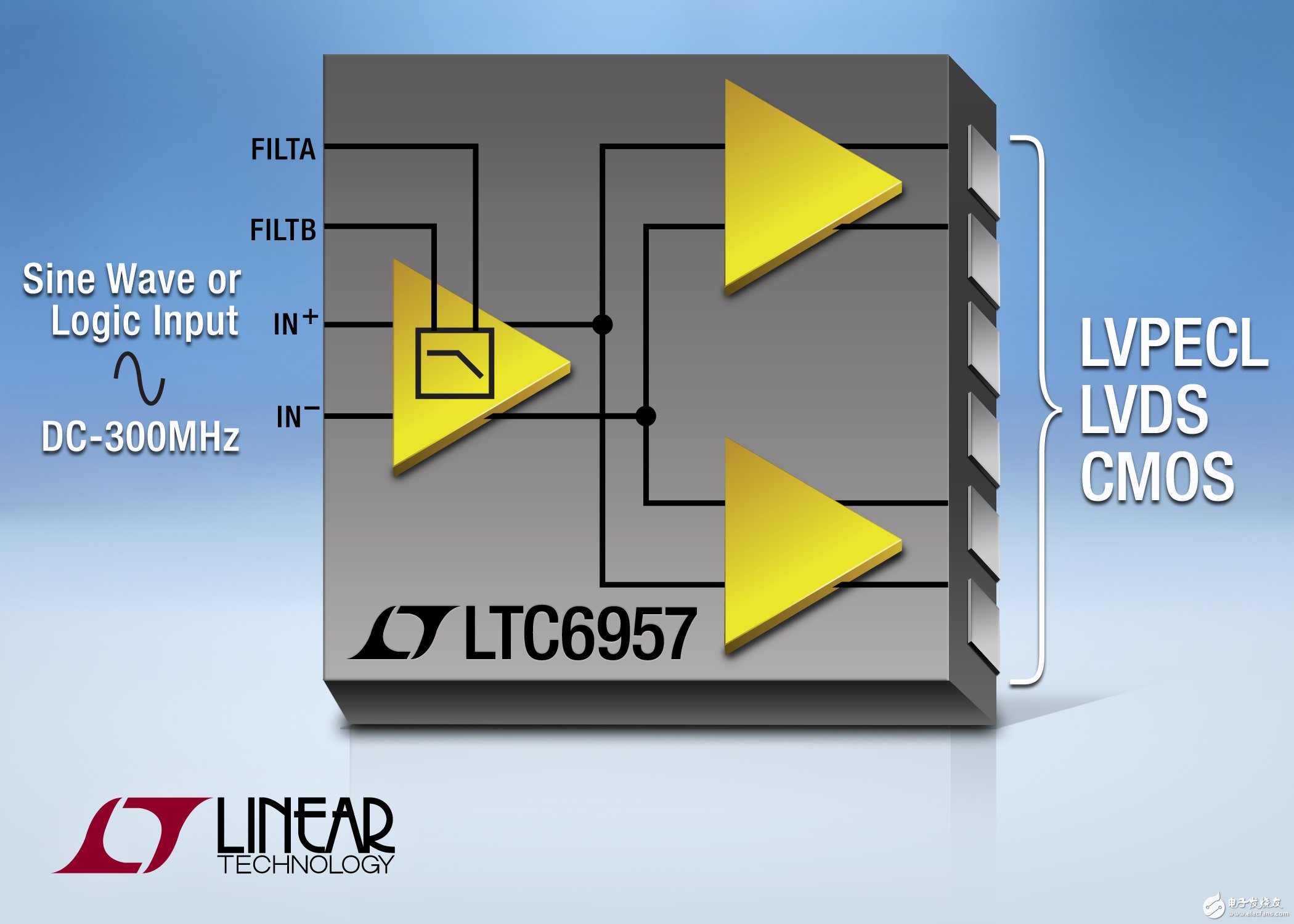 凌力尔特推出DC至300MHz的双输出缓冲器驱动器逻辑转换器LTC6957,第2张