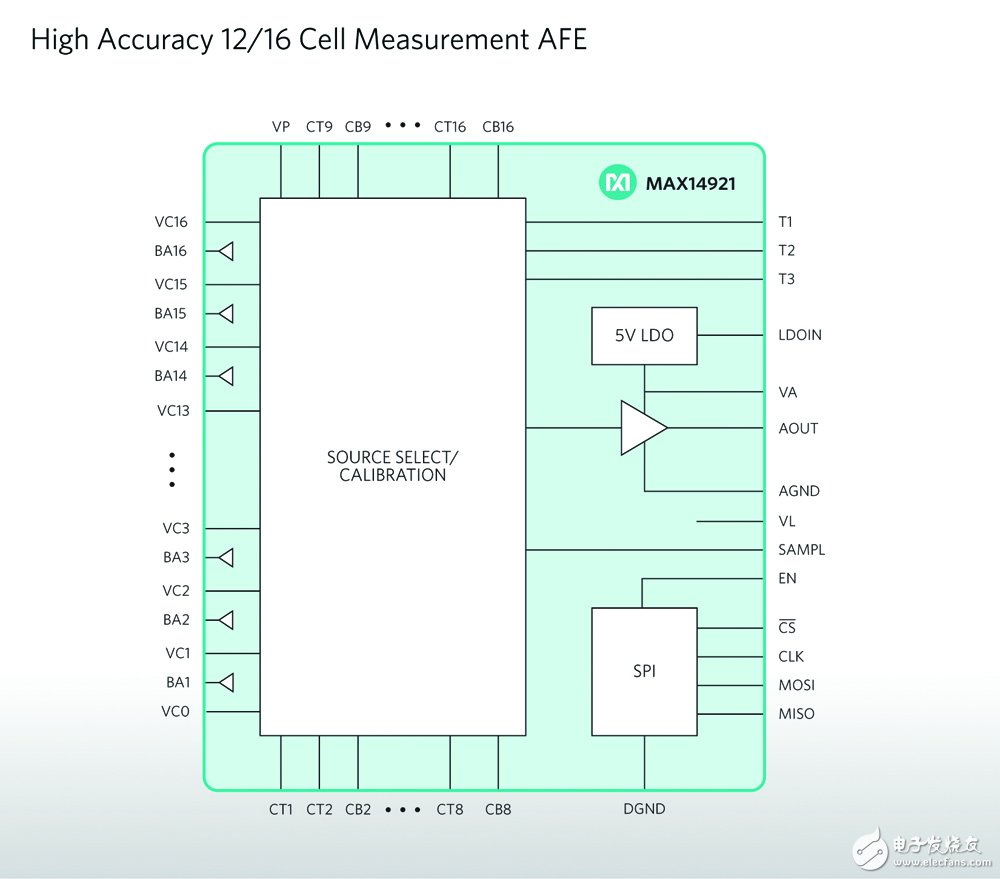 美信推出1216通道电池测量模拟前端MAX14920MAX14921,第2张