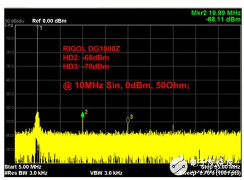 普源DG1000Z信号源，逐点生成任意波,第3张