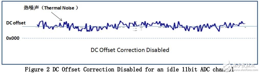 直流偏移校正功能与 ADS58H40 PCB 布局优化,第3张