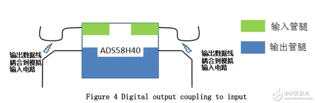 直流偏移校正功能与 ADS58H40 PCB 布局优化,第5张