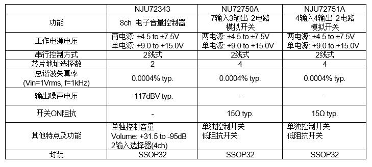 新日本无线发布3款音频IC为音响更添优美音质,第4张
