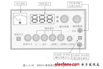 XD22A型低频信号发生器,XD22A型低频信号发生器,第2张