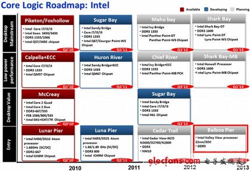 下一代Intel Atom处理器曝光 集成显芯性能提升4倍,下一代Intel Atom处理器曝光 集成显芯性能提升4倍,第2张