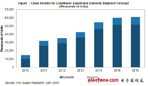 2012年中国白色家电市场进入调整期,第2张