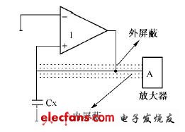电容传感器寄生电容产生原因及消除方法,第3张