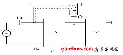 电容传感器寄生电容产生原因及消除方法,第7张