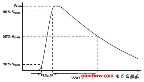 数字隔离器的浪涌测试,数字隔离器的浪涌测试（电子工程专辑）,第2张