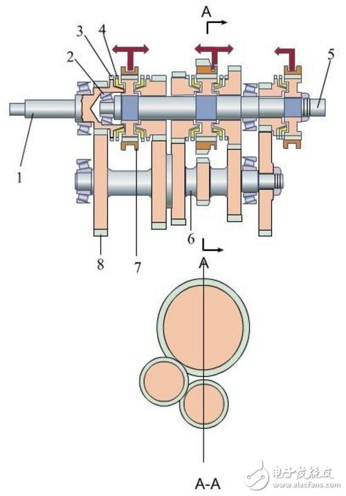 基于电子控制的AST自动变速器技术研究,第3张