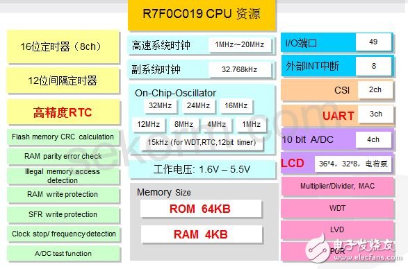 新型蓝牙气表方案出炉！设计要诀在这里,第3张