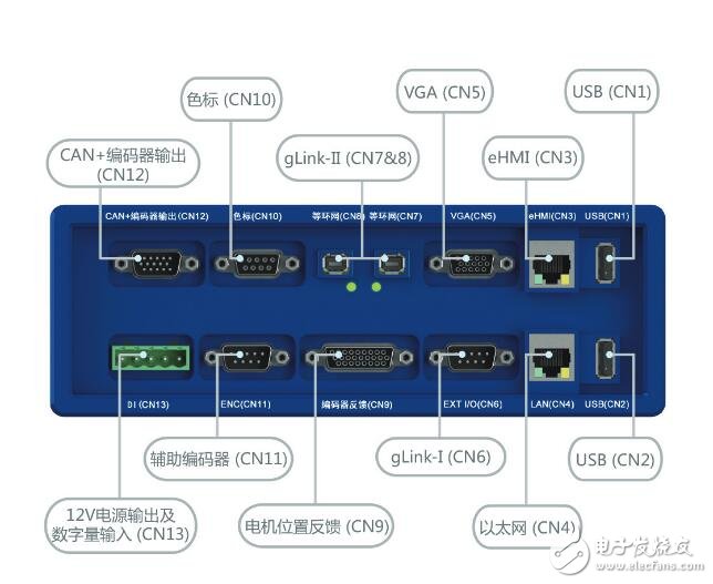 固高科技推出 GTSD13系列网络型智能伺服驱动器,第3张
