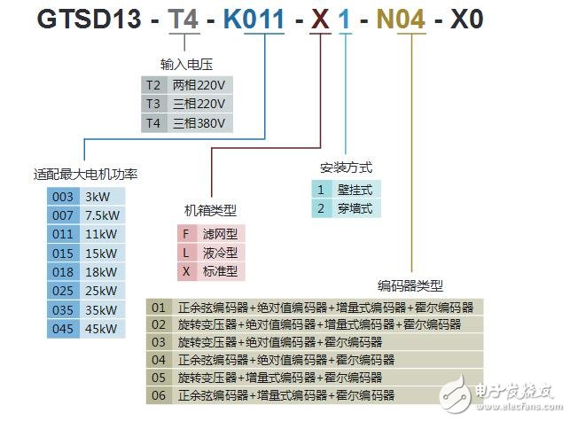 固高科技推出 GTSD13系列网络型智能伺服驱动器,第6张