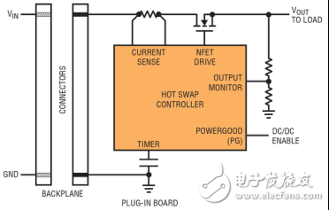 MOSFET 安全工作区对实现稳固热插拔应用的意义所在,第2张