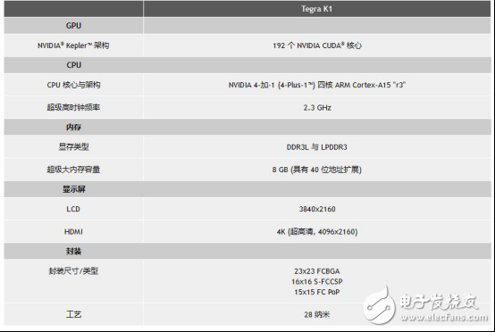 这款号称宇宙最强的处理器，到底牛逼在哪里？,第4张