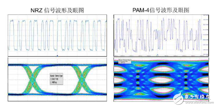 最完美的PAM4标准通信数据测试方案大全,第2张
