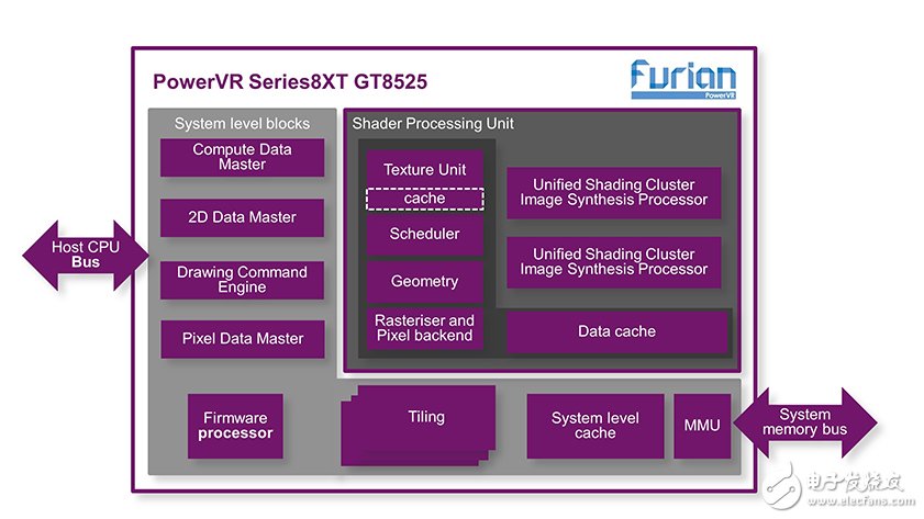Imagination发布首款以新的Furian GPU架构为基础的PowerVR Series8XT IP内核,第2张