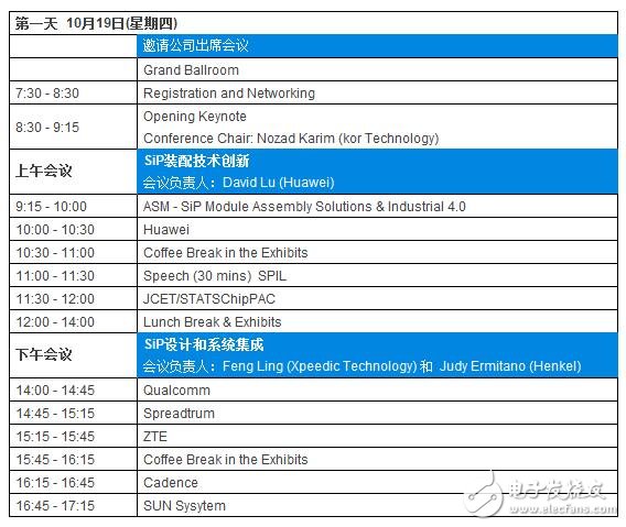 SiP中国大会十月深圳举行，早鸟注册隆重开启！,第2张